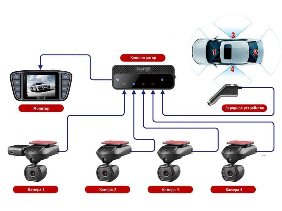 Автомобильный видеорегистратор как камера наблюдения: можно ли использовать?