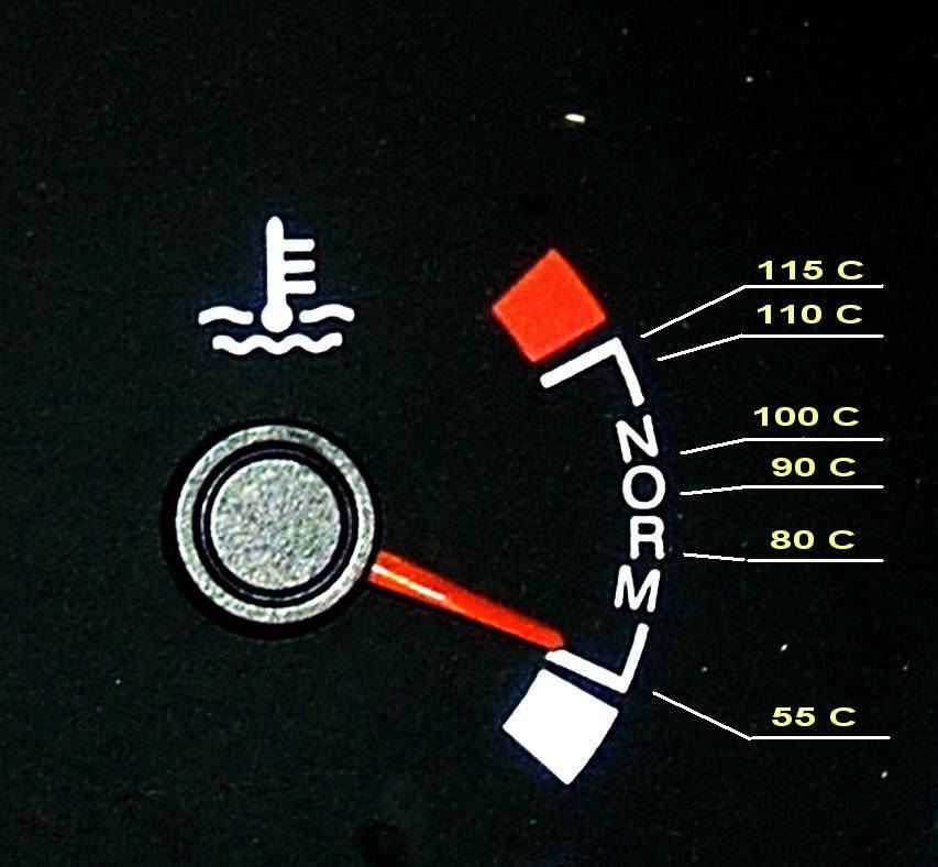 Нормальная температура охлаждающей жидкости прогретого двигателя: какой должна быть