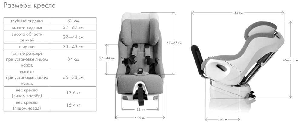 Как крепить детское кресло, автокресло, автолюльку, треугольник на переднем и заднем сидении — описание, фото инструкция. как правильно сажать ребенка в автокресло, как выбрать место, где крепить автокресло в машине?