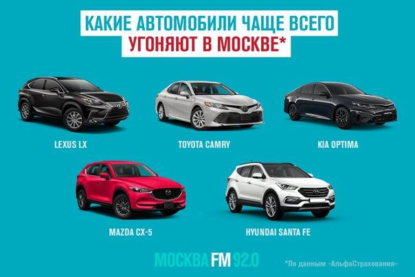 Самые угоняемые автомобили в Москве