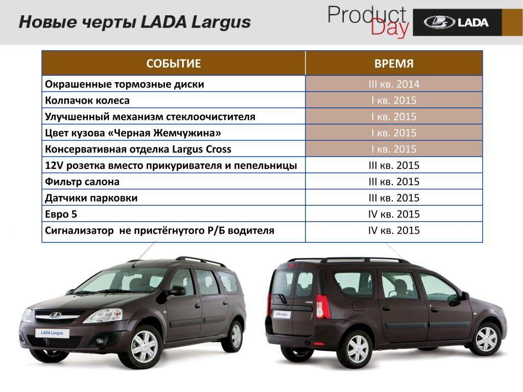 Сколько стоит Лада Ларгус в Тольятти новая с завода?