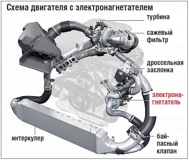 Схема работы турбины дизельного двигателя и интеркулера