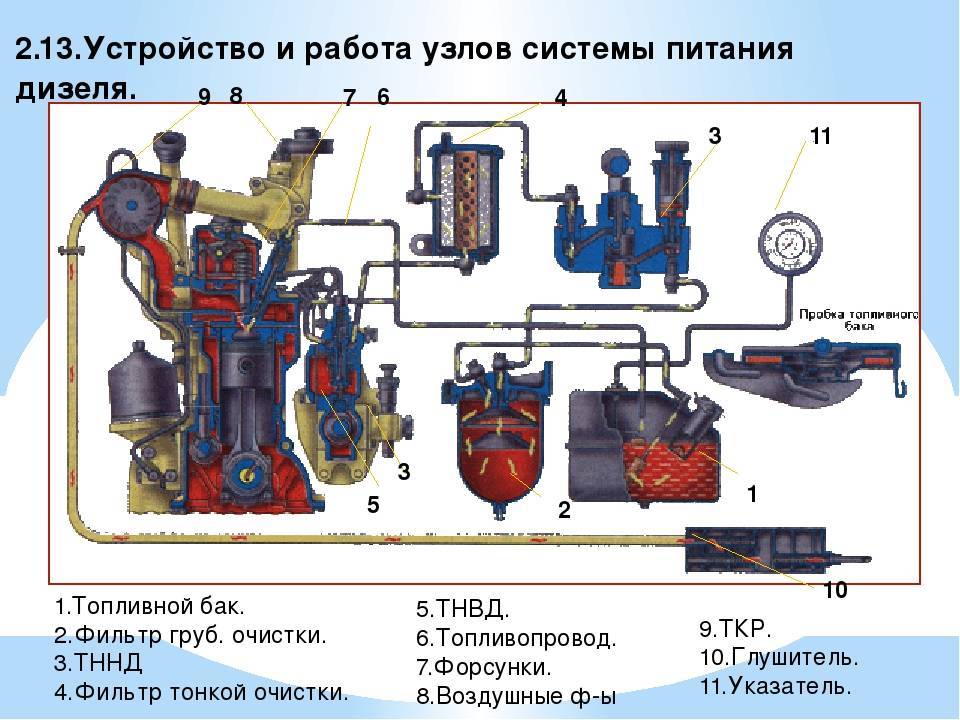 Схема питания дизельного двигателя