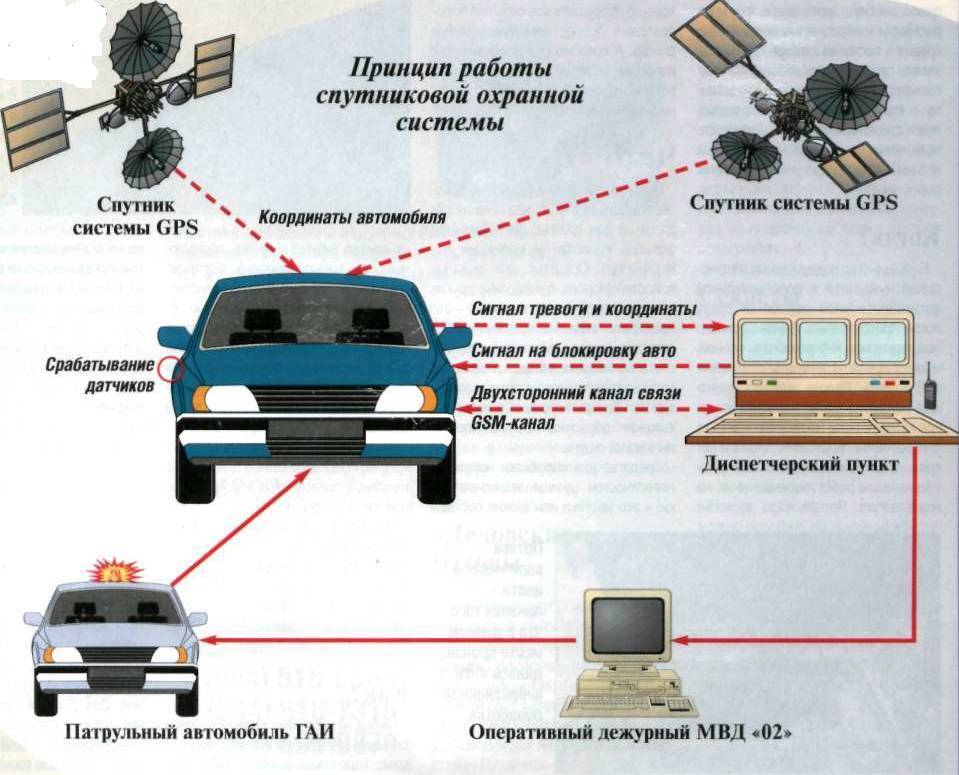 Как защитить автомобиль от угона | brodude.ru