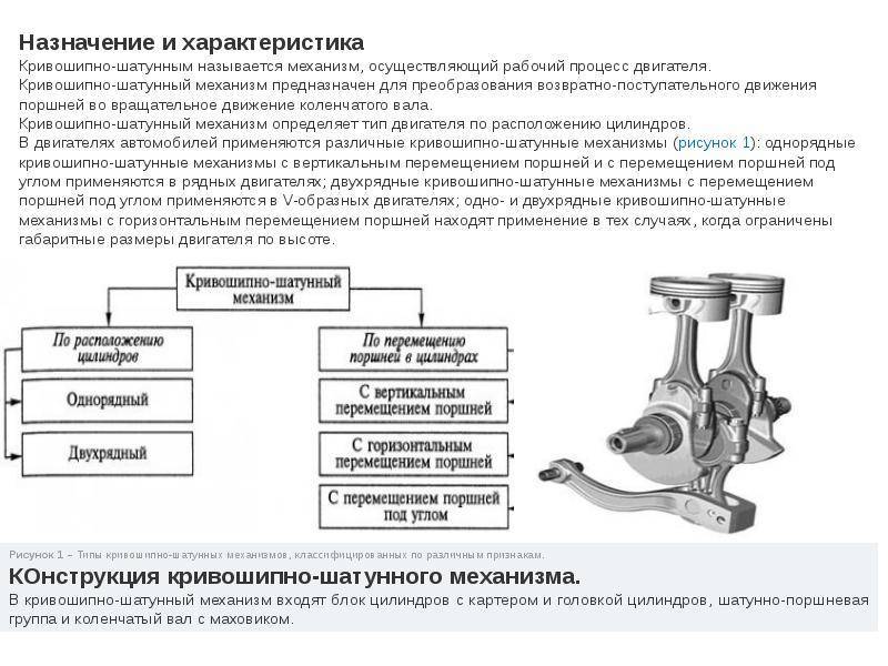 Как устроен и для чего служит кривошипно-шатунный механизм? 7 основных неисправностей, которые могут возникнуть в его работе | auto-gl.ru