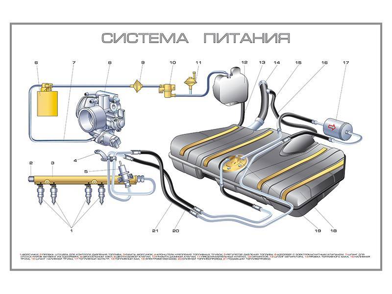 Топливная система ваз 2114. Система подачи топлива инжекторного двигателя ВАЗ 2110. Топливная система ВАЗ 2110 инжектор. Система питания двигателя ВАЗ 2110 инжектор 8. Система питания инжекторного двигателя ВАЗ 2110.