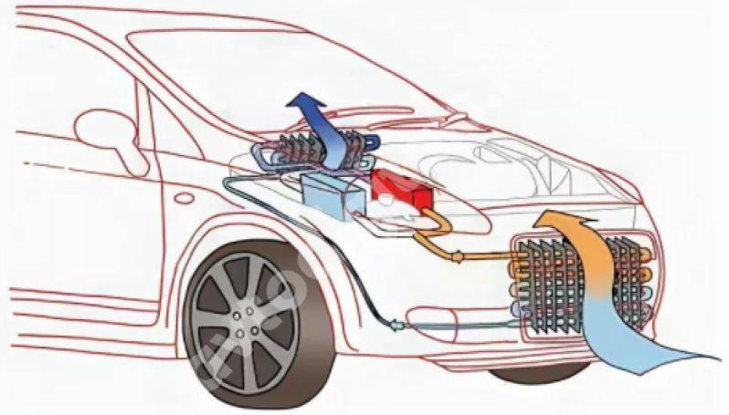 Узнаем какой выбрать ионизатор воздуха в автомобиль: отзывы
