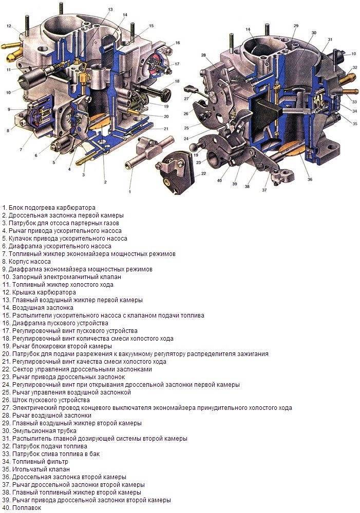 Карбюратор схема работы