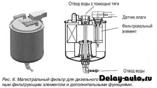 Инструкция по замене топливного фильтра на дизеле, инструменты и процесс