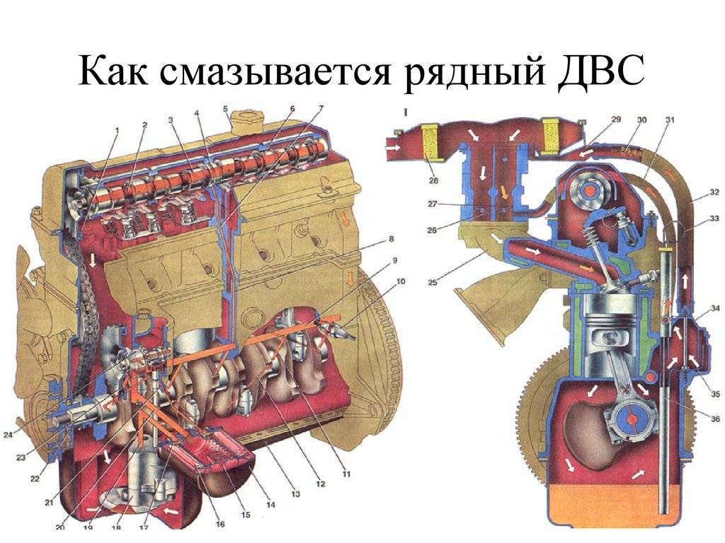 Как сделать чтобы двигатель работал тише на ваз 2110