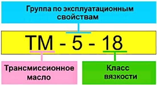 Марки трансмиссионных масел: для механической и автоматических коробок