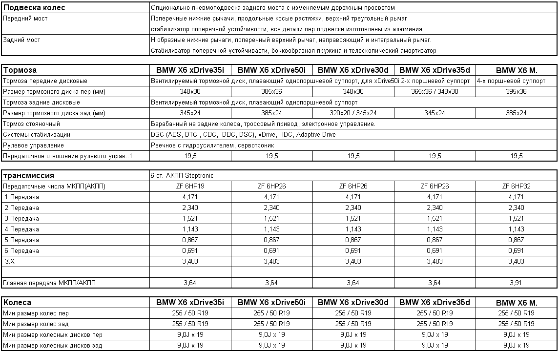 Audi q7, типичные неисправности, характеристики, двигатели, трансмиссия, отзывы, плюсы и минусы, стоимость содержания