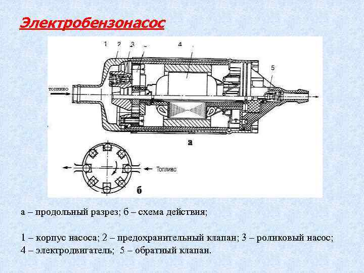 Схема работы бензонасоса