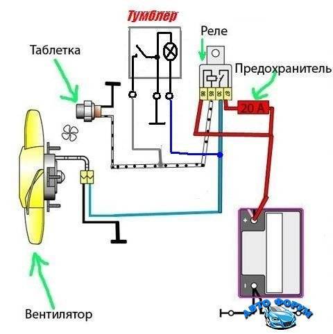 Схема подключения вентилятора на радиаторе ваз 2114