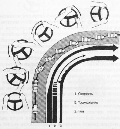Правила разворота на перекрестке: 5 этапов выполнения манёвра