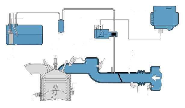 Как проверить клапан адсорбера на примере «лада калина»