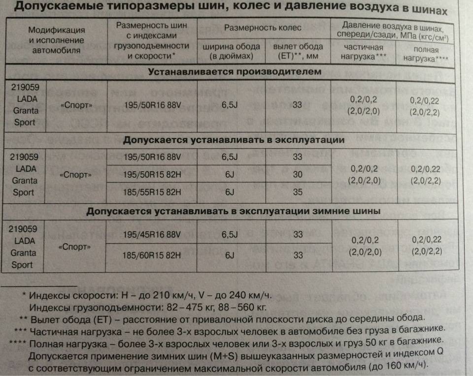 ✅ давление в шинах автомобиля гранта седан - avtoarsenal54.ru